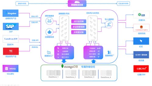 MySQL對(duì)接金蝶云星空 Select查詢與采購(gòu)入庫(kù)新增接口的數(shù)據(jù)處理服務(wù)