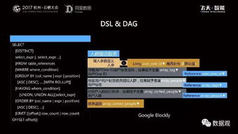 阿里巴巴數據服務產品開發(fā)與大數據體系 從數據處理到智能服務