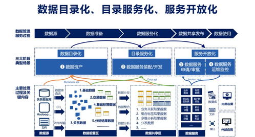 數據服務化 打通企業(yè)數據應用的“最后一公里”